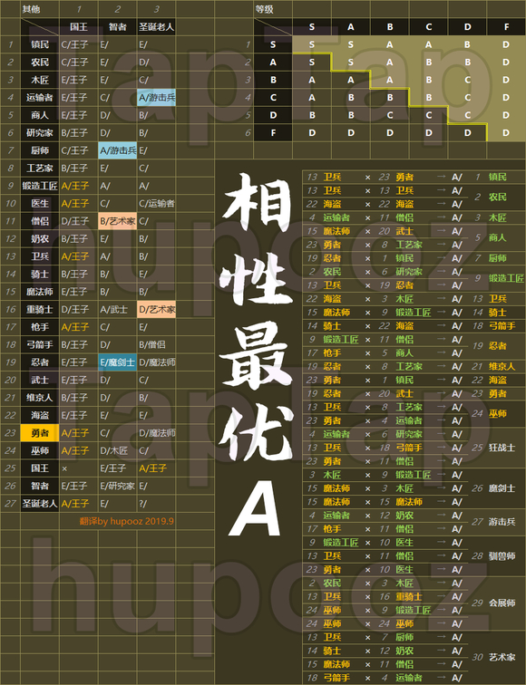 王都创世录