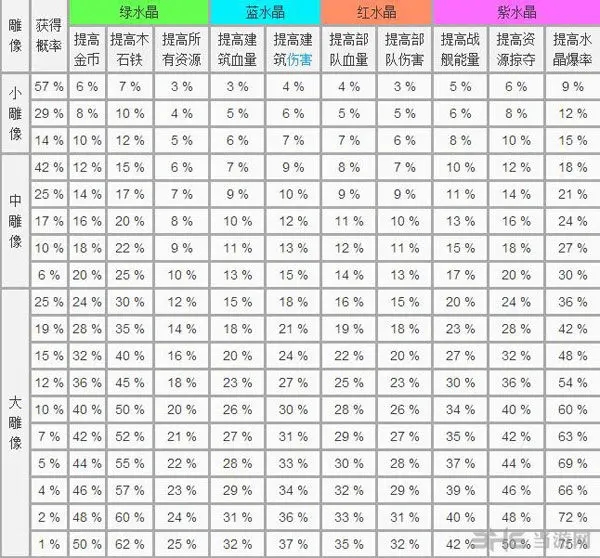 海岛奇兵