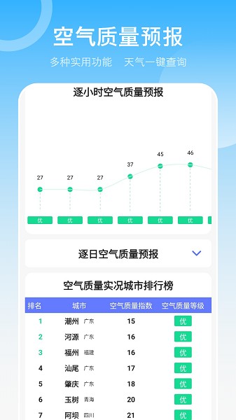 当地天气预报截图2
