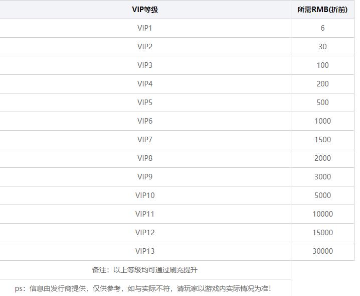点点勇者（福利版）
