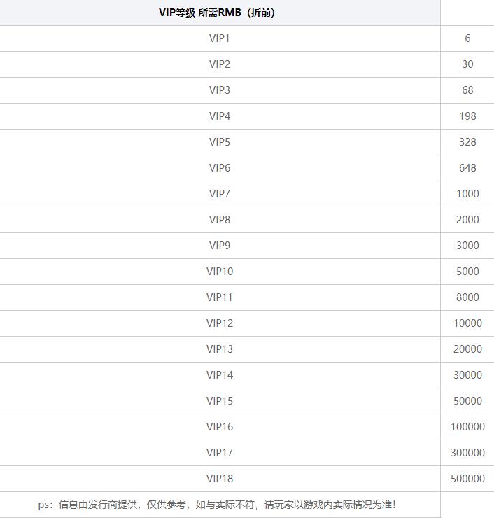 战国梦（0.1折送神将万充）
