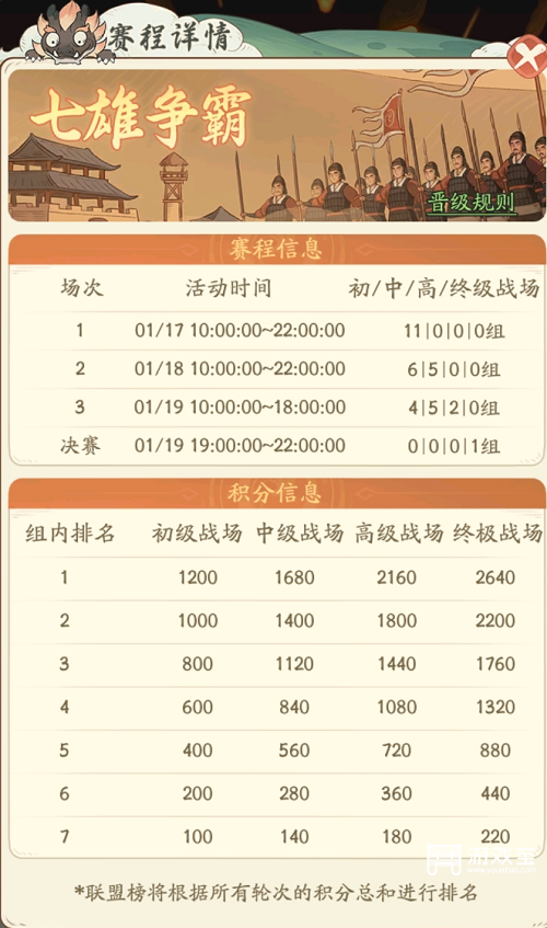 时光大爆炸七雄争霸攻略详细教程