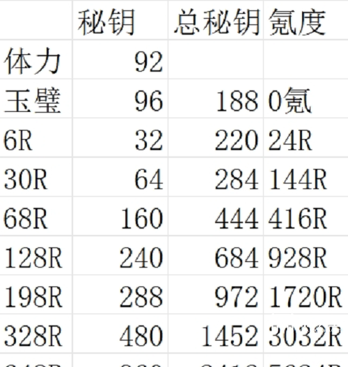 时光大爆炸七雄争霸攻略详细教程