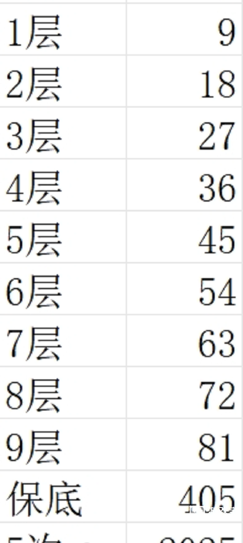 时光大爆炸七雄争霸攻略详细教程