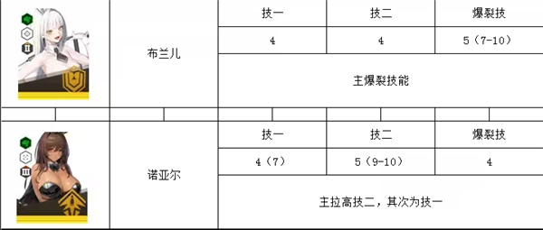 NIKKE胜利女神官方版