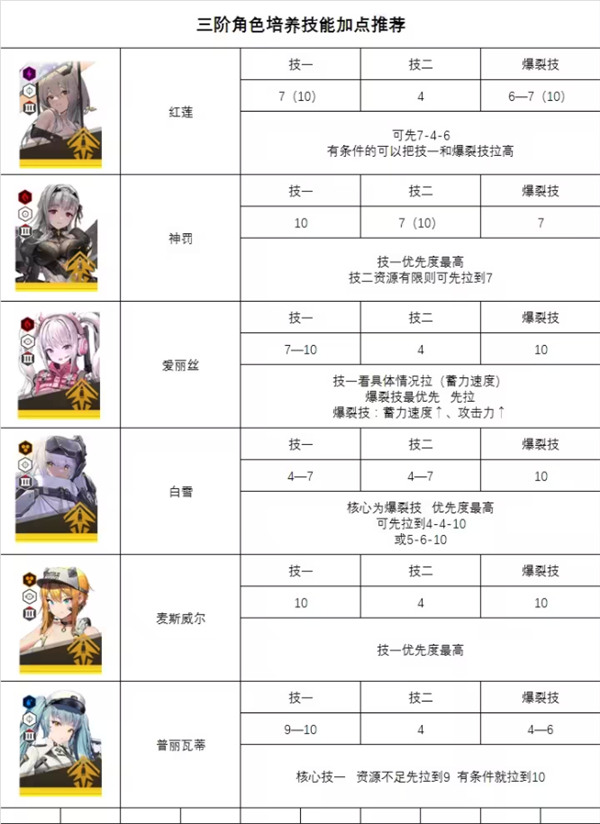 NIKKE胜利女神官方版