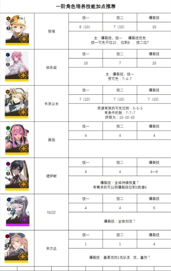 NIKKE胜利女神官方版