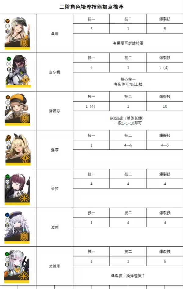NIKKE胜利女神官方版