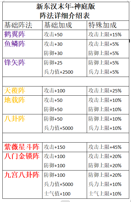 新东汉末年神庭版