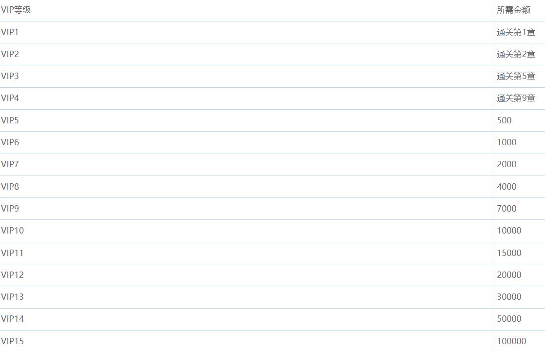 地球保卫战（0.05爆衣服）