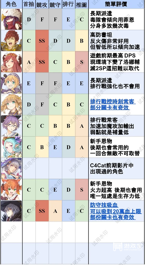 匠屋异闻录T0英雄排行最新一览