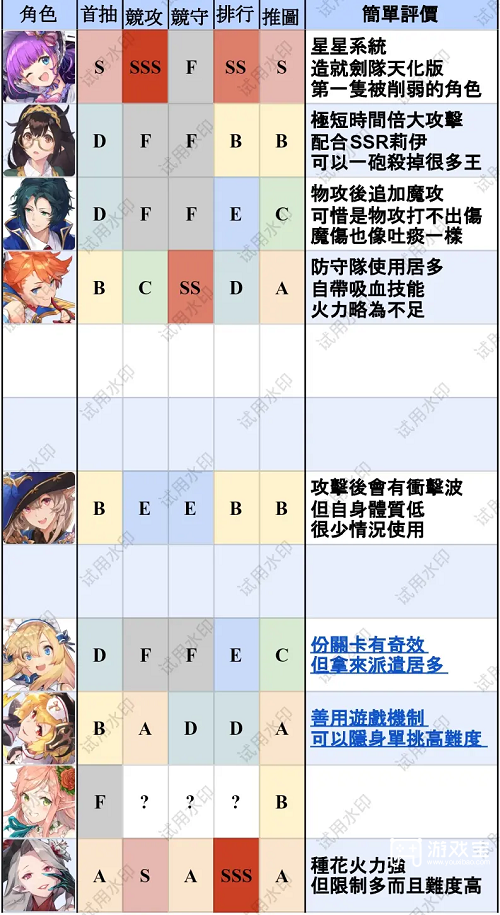 匠屋异闻录T0英雄排行最新一览