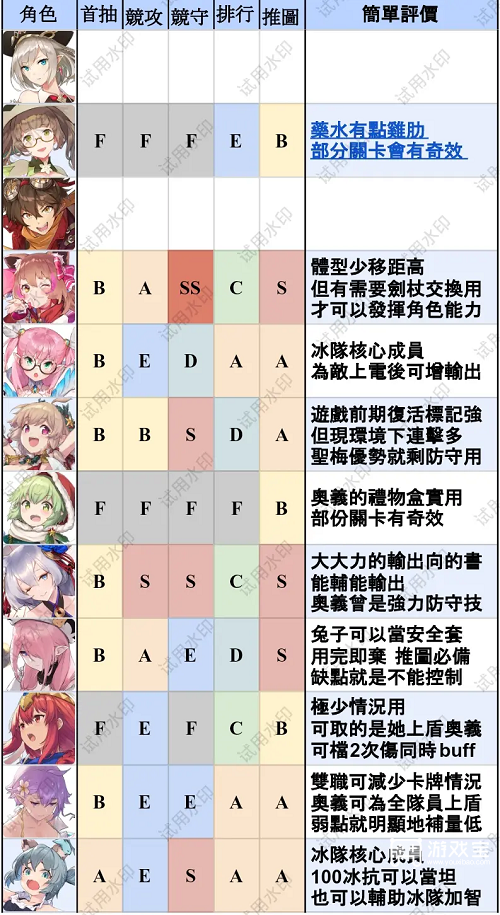 匠屋异闻录T0英雄排行最新一览