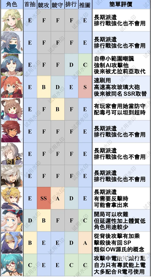 匠屋异闻录T0英雄排行最新一览