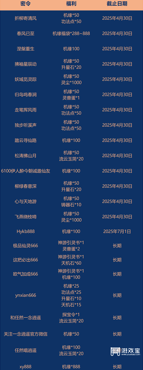 一念逍遥2025最新密令大全一览