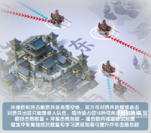 三国冰河时代S4赛季冲车溃兵玩法攻略