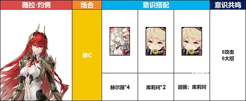 战双帕弥什薇拉灼惘阵容玩法攻略