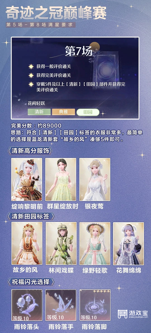 无限暖暖1.4下半奇迹之冠巅峰赛攻略