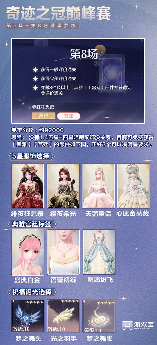 无限暖暖1.4下半奇迹之冠巅峰赛攻略