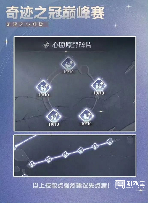 无限暖暖1.4下半奇迹之冠巅峰赛攻略