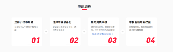 REDnote小红书