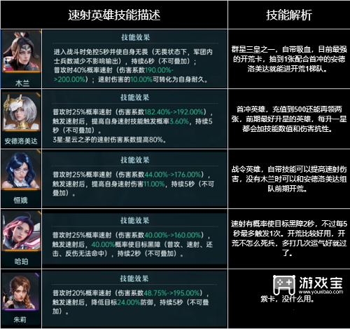 群星纪元全英雄强度排行榜一览2025