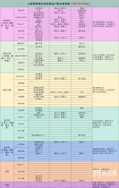 向僵尸开炮S3赛季卡皮巴拉外游攻略