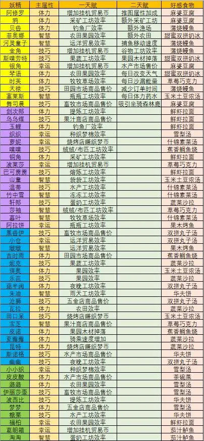 织梦森林最新版