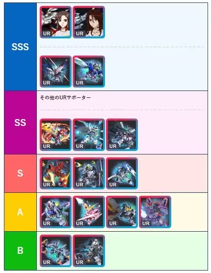 SD高达G世代永恒