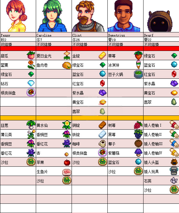 星露谷物语灵幻整合版