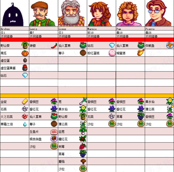 星露谷物语灵幻整合版