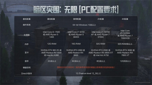 暗区突围端游今日正式上线 | 与世界冠军一起刺激枪战！