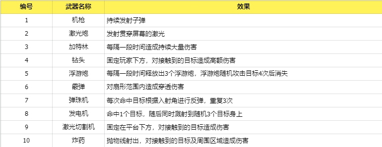 逃生小英雄