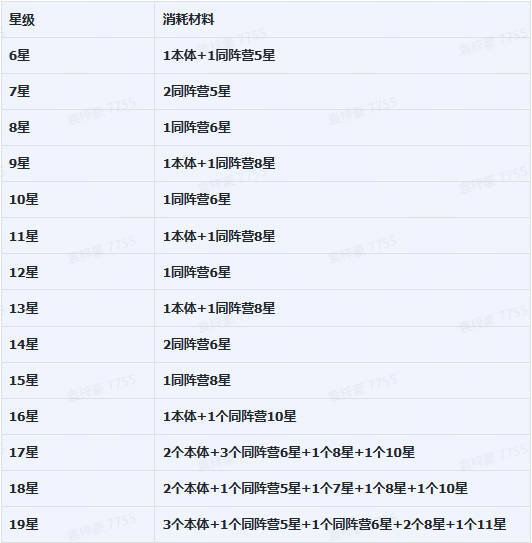 王者将魂