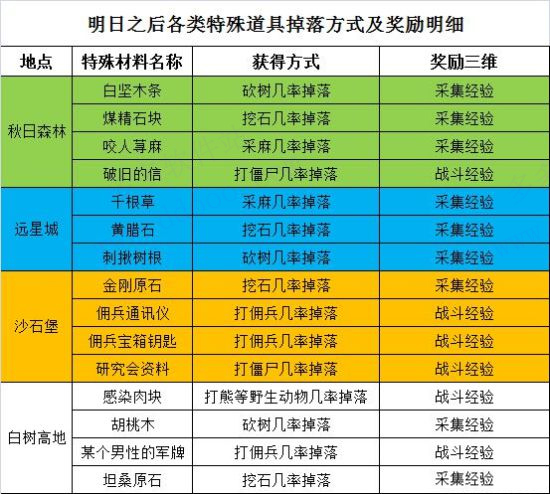 明日之后小米版本