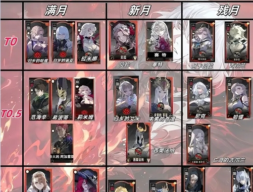 银与绯角色强度表2025最新一览