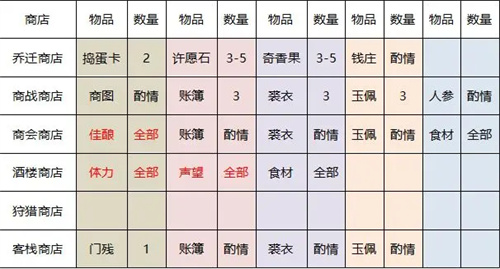 叫我大掌柜官方版