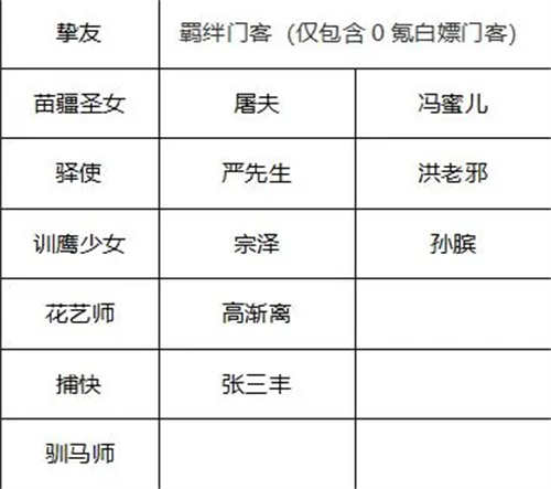 叫我大掌柜官方版