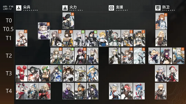 少女前线2追放角色排行榜2025最新一览