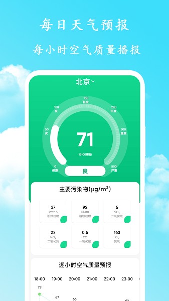 每日天气预报截图2