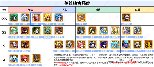 指尖像素城英雄强度排行榜一览