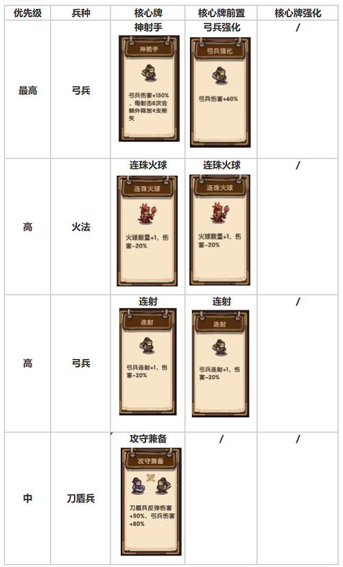 我是大主公第15关关卡通关攻略