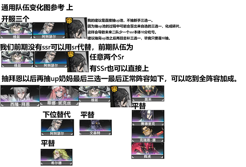 晴空之下新手阵容搭配推荐攻略