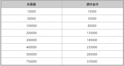 奥特曼系列ol oppo版