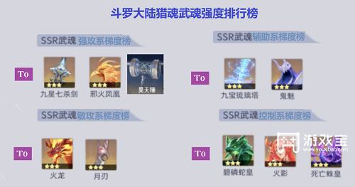 斗罗大陆猎魂世界新手初始武魂优选推荐攻略