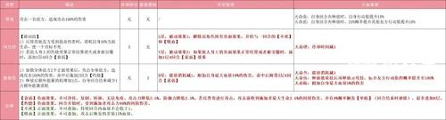 指间山海天女旱魃玩法攻略
