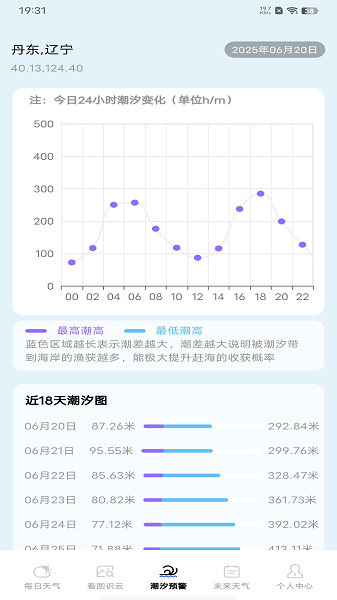 AI天气预测截图3