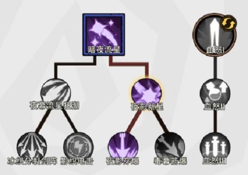 无尽探险队暗影爆发流流派攻略