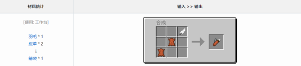 我的世界MITE打破一切