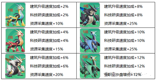 曙光重临巨兽争夺详细玩法攻略